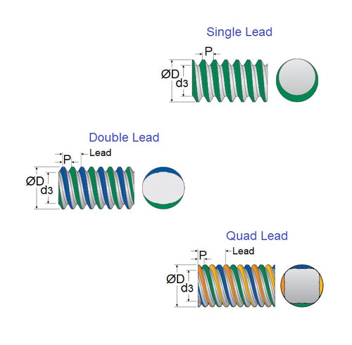 AR14RSDiagram