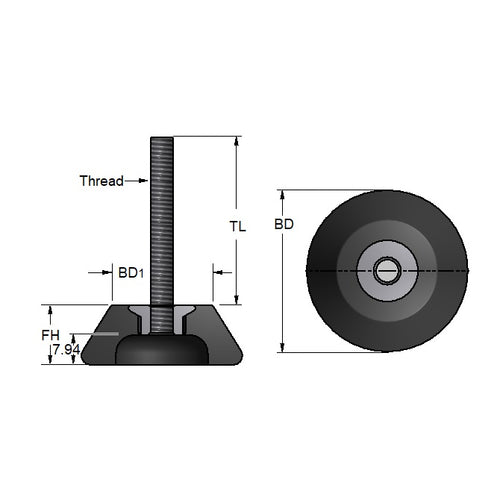 TMF-553-ARSDiagram