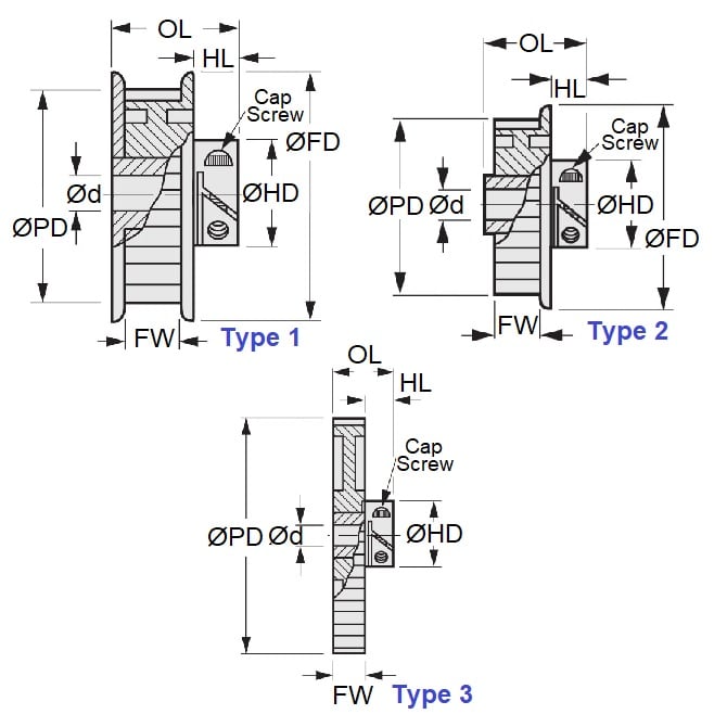 1150888 | P-030H-040-060FF-AL-E-060 --- Metric Timing Pulleys - 40 tooth - 6x6 mm - Aluminium