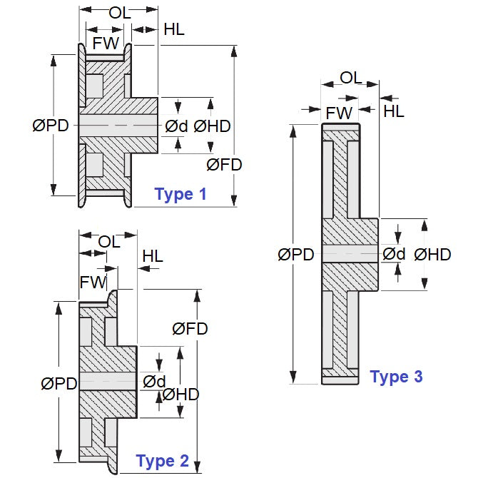1166537 | P-030H-060-090SF-PP-GAI-120 --- Metric Timing Pulleys - 60 tooth - 9x12 mm - Plastic