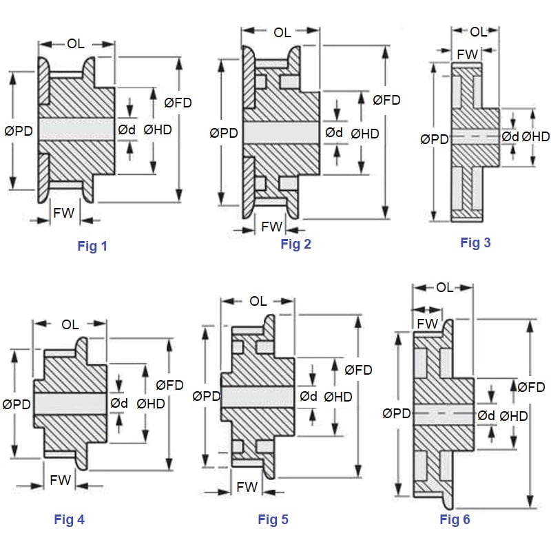 1125151 | P-H-020-381FF-CB-N-0191U --- Inch Timing Pulleys - 20 tooth - 38.1x19.05 mm - Cast Iron