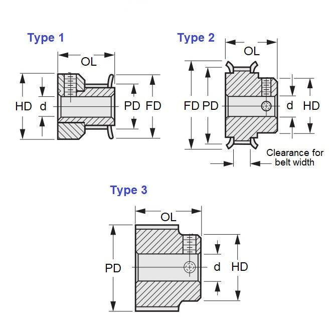 1139160 | P-020G-030-090FF-AL-G-064 --- Metric Timing Pulleys - 30 tooth - 9x6.35 mm - Aluminium