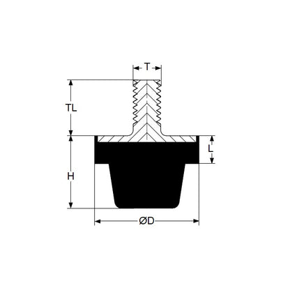 1130510 | CSP-024-17-064C (Each) --- Buffer Mounts - 23.8x16.5 mm - 1/4 UNC - 20 TPI - Special Purpose - Natural Rubber Mount