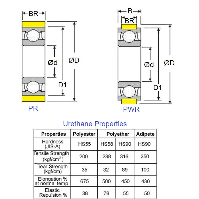 1113491 | PR-0160-050-ZZ-ET-90 (PK-20) --- Pressure Roller with Bearing Rollers - 16x5x5 mm Urethane OD - Stainless Steel AISI 440C