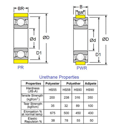 1119534 | PR-0190-050-ZZ-ET-90 (PK-20) --- Pressure Roller with Bearing Rollers - 19x5x5 mm Urethane OD - Stainless Steel AISI 440C