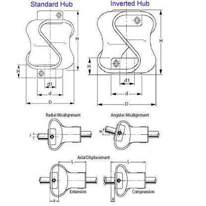 1085071 | CP-095-095-47-048-K (Each) --- K Type Couplings - 9.525x9.525x47 mm