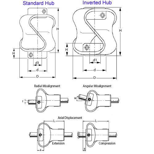 1056389 | CP-048-048-28-030-K (Each) --- K Type Couplings - 4.762x4.762x28 mm