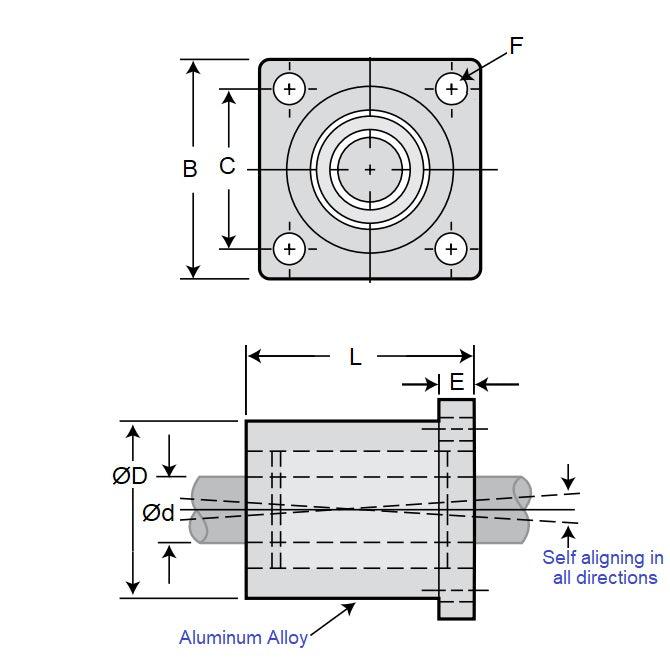 1102937 | PBC-320RS (Each) --- Housings Flanged 4 Bolt Frelon Linear - 12.7x41.402x85.725 mm - Frelon Housing