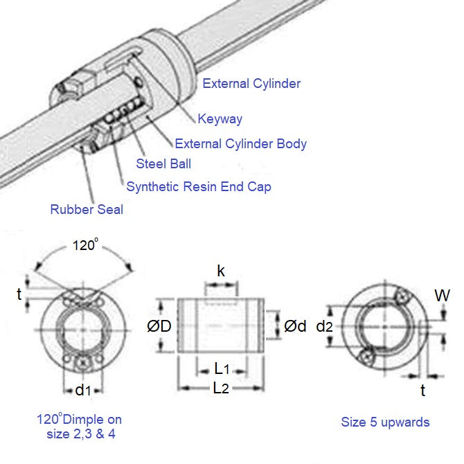 1038133 | LSAG2-C (Each) --- Ball Spline Bearings Unflanged Linear - Suitable Shaft Diameter - d - 2.00mm - Includes 50mm Length - 6x8.5 mm