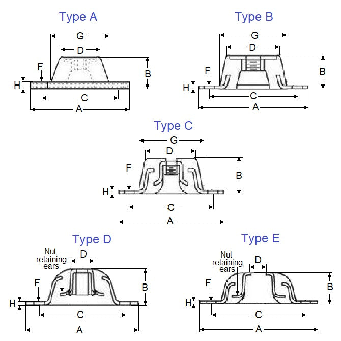 1205282 | MBN2-0159-29-1270F (PK-25) --- Base Neoprene Style 2 Mounts - 158.8 kg - lbs - B 95.25 mm - Neoprene Rubber Mount