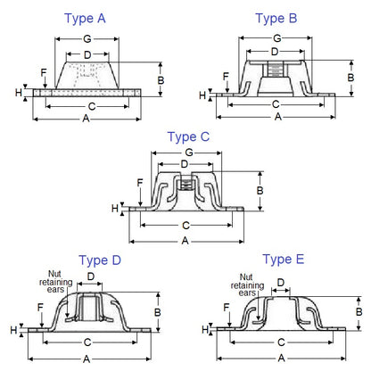 1178088 | MBN2-0073-25-0793C (Each) --- Base Neoprene Style 2 Mounts - 72.6 kg - lbs - A 79.375 mm - Neoprene Rubber Mount