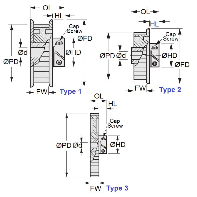 1106852 | P-020G-015-060FH-AL-E-050 --- Metric Timing Pulleys - 15 tooth - 6x5 mm - Aluminium