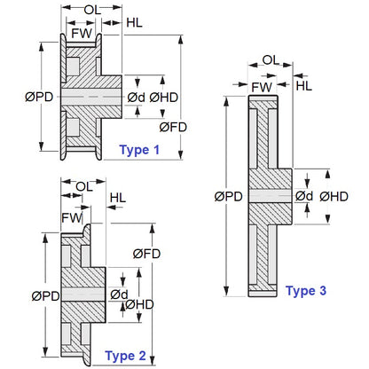 1151039 | P-030G-040-090FF-PP-N-060 --- Metric Timing Pulleys - 40 tooth - 9x6 mm - Plastic