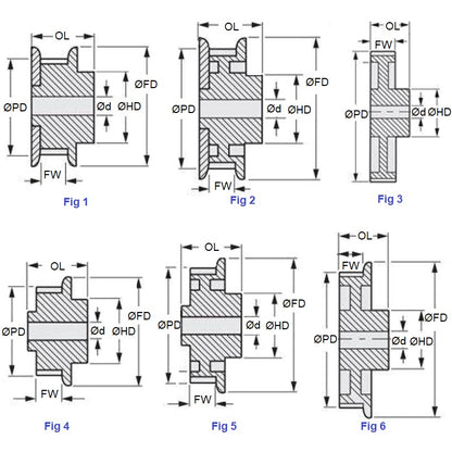 1125794 | P-H-020-762FF-CB-N-0191U (Each) --- Inch Timing Pulleys - 20 tooth - 76.2x19.05 mm 12.700mm Pitch H - Cast Iron Pulley