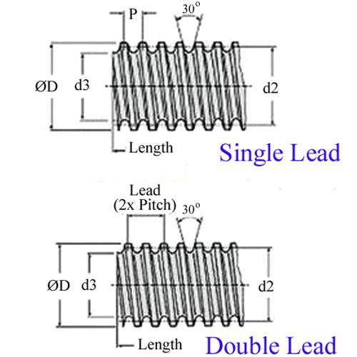 1102525 | PTGSG-12X3-01-R-1000-ES (Per Length)  --- 12x3 mm - Right Hand - Stainless Steel 304 Similar to A2, 18-8 HRB80 Leadscrew
