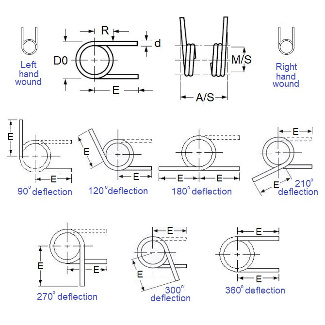 1038585 | TS-020R-200-030-135-S4 (PK-5) --- Torsion Springs - 2x20x0.3 mm Right Hand Wound - Stainless Steel 304 Similar to A2, 18-8 HRB80 Spring