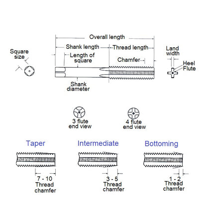 1047649 | TPC-032F-P-H (PK-2) --- Threading Tools - 5-44 UNF - 3.18mm - 0.577 mm / 44 TPI - Bottoming Hand Taps - High Speed Carbon Steel Tap