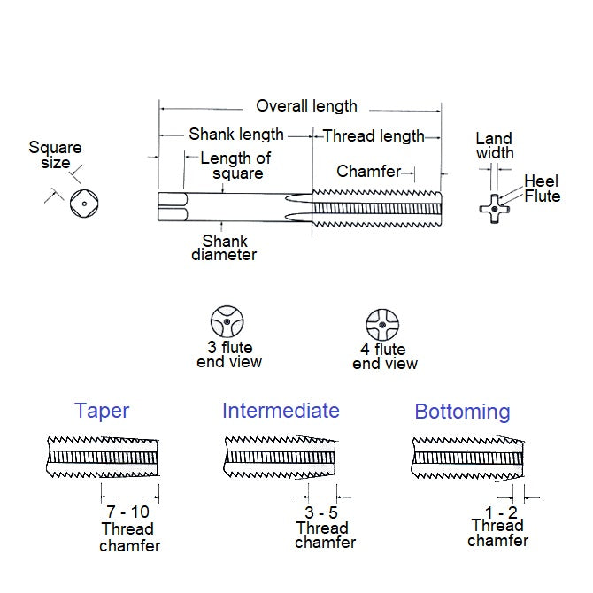 1049545 | TPC-036B-T (PK-2) --- Threading Tools - 4 BA - 3.607mm - 0.660 mm / 38.49 TPI - Taper Hand Taps - Carbon Steel Tap