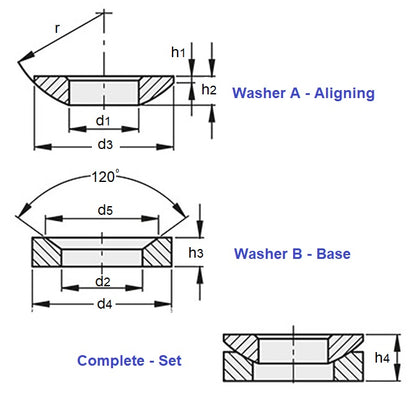 1131435 | W0240-ALN-CA (Each) --- Self Aligning Washers - 24x25x44 mm Components - Carbon Steel - Hardened Washer