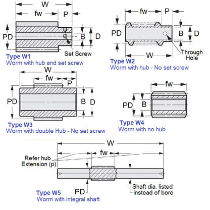1002792 | WM1R-080-060-300-S3 (Each) --- Worm Gears - Pitch Module 0.8 - Worm - 1 Start tooth - 3 Deg 17 Min Module 0.8 - 303 Stainless